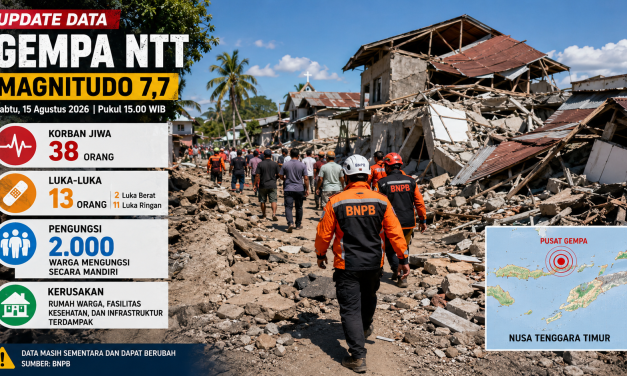 Gempa M 7,7 Guncang NTT, 38 Orang Meninggal 13 Luka-Luka